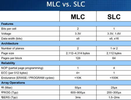 SLC_VS_MLC